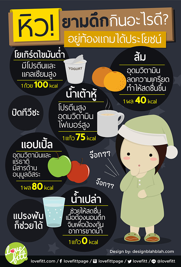 หาอะไรรองท้องมื้อดึกดีน๊าาา