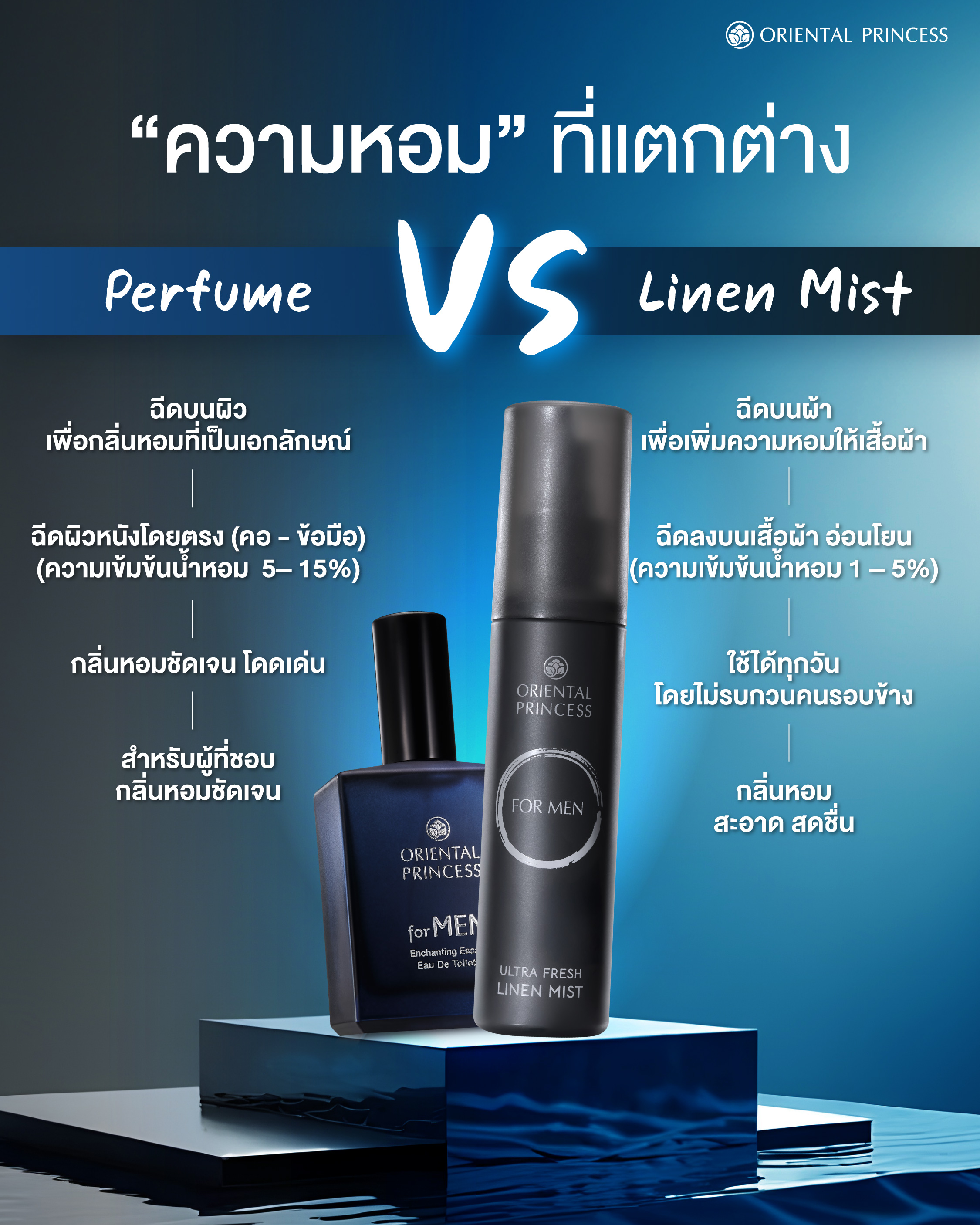 ความหอมที่แตกต่างระหว่างPerfume & Linen Mist
