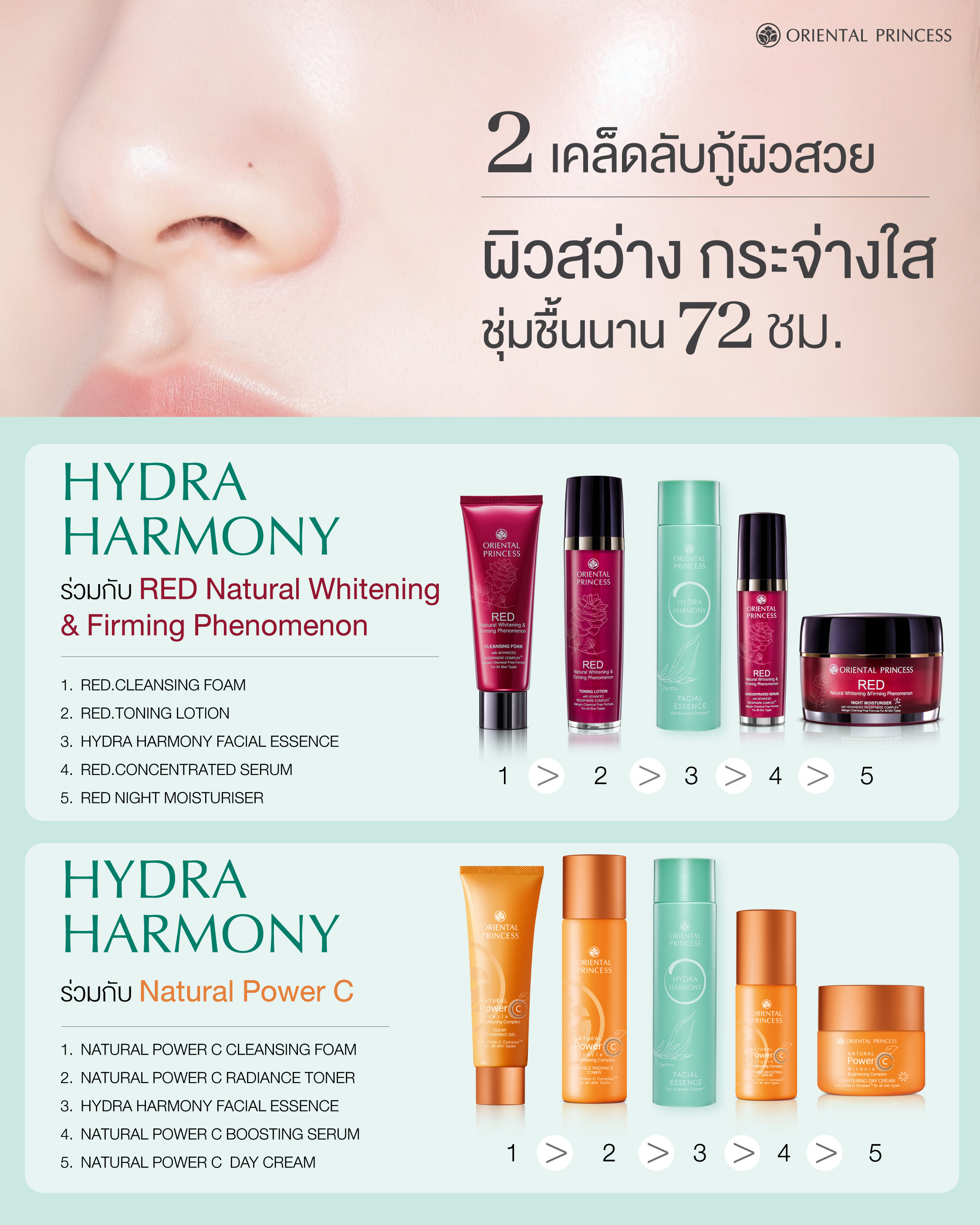 2 เคล็ดลับกู้ผิวสวย .. ผิวสว่าง กระจ่างใส ชุ่มชื้นนาน 72 ชม.