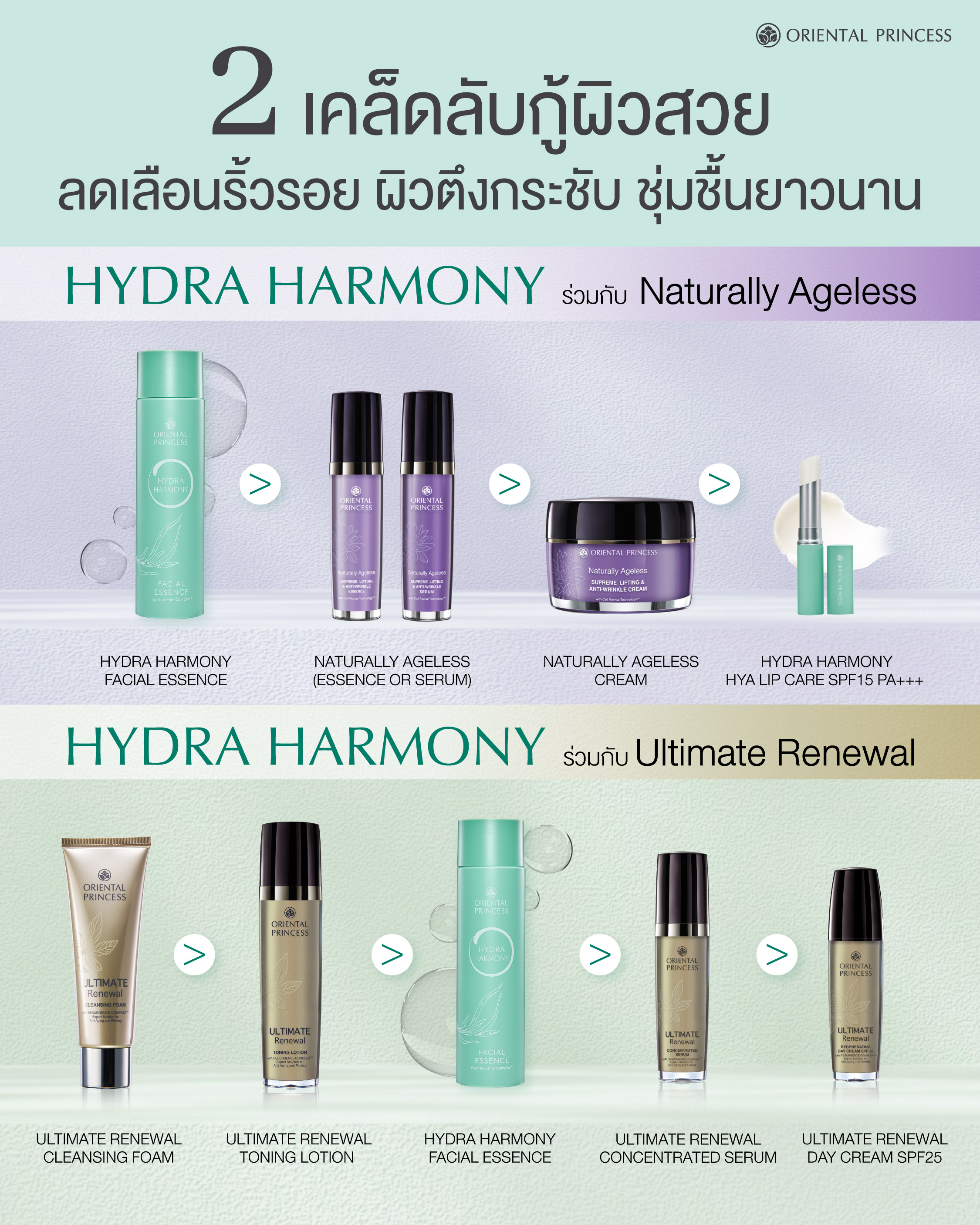 2 เคล็ดลับกู้ผิวสวย .. ลดเลือนริ้วรอย ผิวตึงกระชับ ชุ่มชื้นยาวนาน
